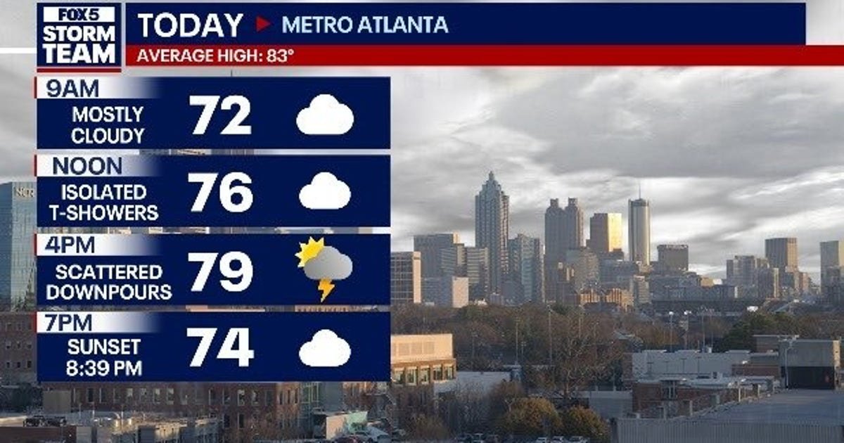 Tuesday weather: Stormy pattern keeps soggy weather in metro Atlanta