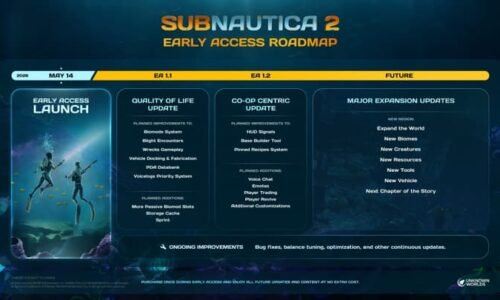 Unknown Worlds / Subnautica 2 Early Access Roadmap