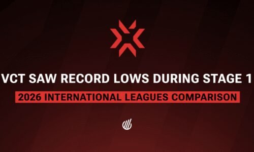 VCT 2026 Stage 1: viewership comparison for international leagues
