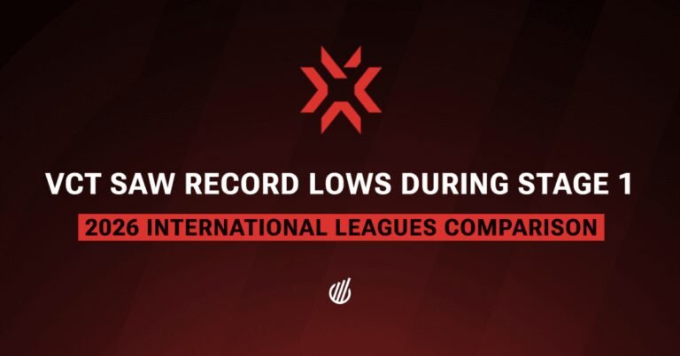 VCT 2026 Stage 1: viewership comparison for international leagues