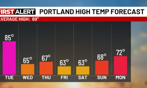 Very warm Tuesday, then turning cooler & showery