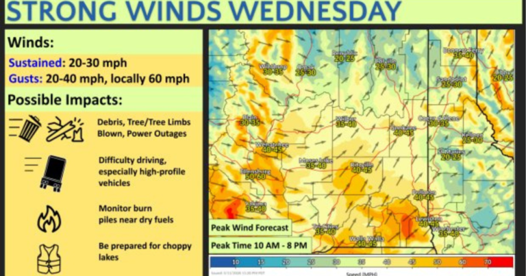 Wednesday's high winds could cause power outages in Spokane County | Top Stories