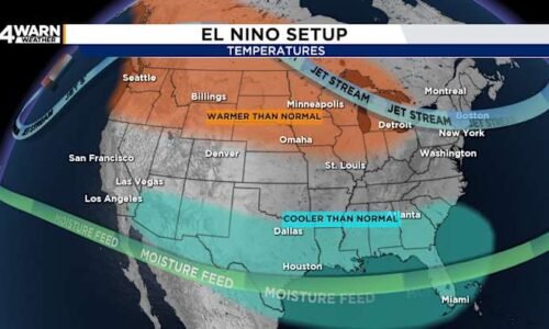 What this means for Southeast Michigan this summer