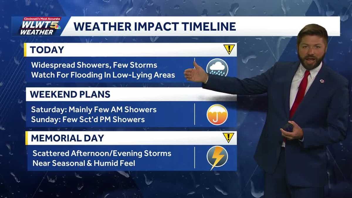 Widespread showers increase today for Cincinnati
