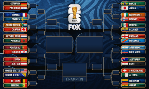 2026 World Cup Bracket: Full Round Of 32 Matchups