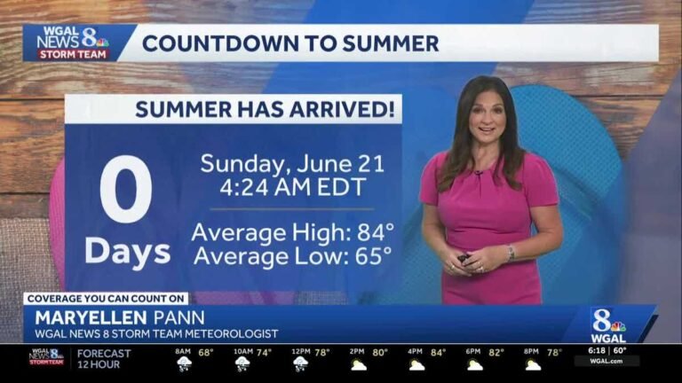 A fantastic day to celebrate Father’s Day; showers & storms return Monday for south-central PA