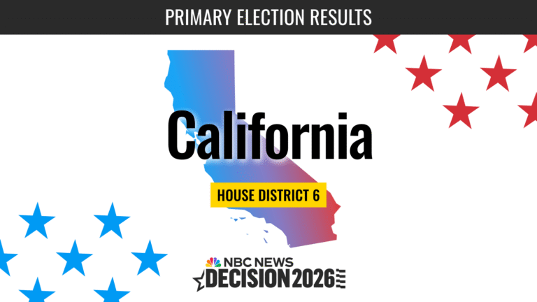 California House District 6 Primary Election Live Results 2026