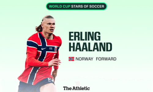 Erling Haaland: Stars of Soccer, World Cup 2026