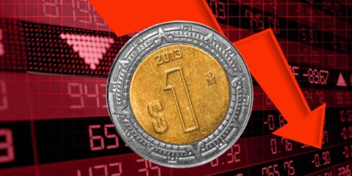 Peso mexicano cae con fuerza frente al dólar tras sólidos datos laborales de Estados Unidos
