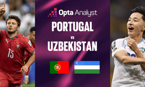 Portugal vs Uzbekistan: World Cup 2026 Match Preview