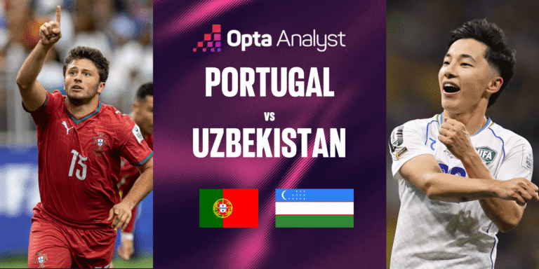 Portugal vs Uzbekistan: World Cup 2026 Match Preview