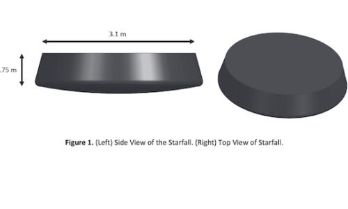 SpaceX to launch reentry capsule demo mission called ‘Starfall’ – Spaceflight Now