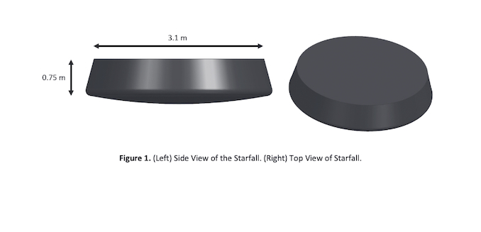 SpaceX to launch reentry capsule demo mission called ‘Starfall’ – Spaceflight Now