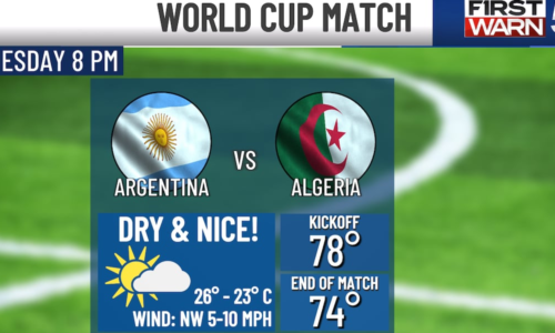 Tuesday evening weather is a perfect match for the World Cup