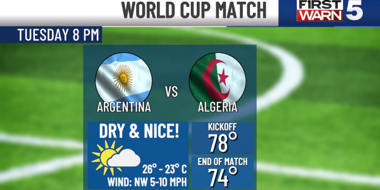 Tuesday evening weather is a perfect match for the World Cup