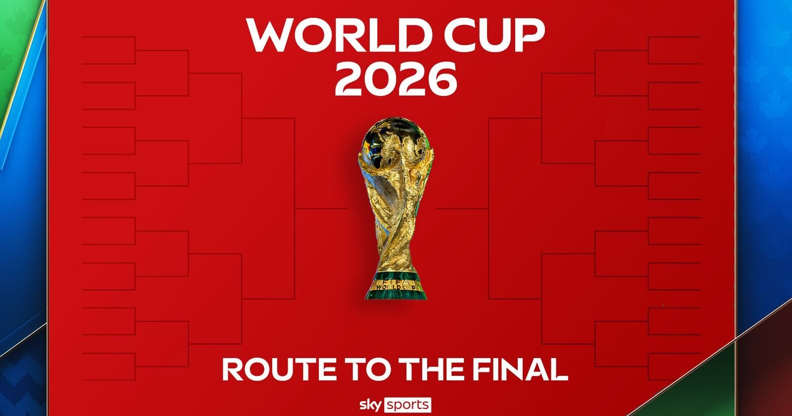 World Cup 2026: Route to the Final