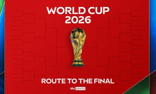 World Cup 2026: Route to the Final