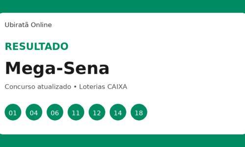Resultado da Mega-Sena concurso 3041 — confira as dezenas sorteadas