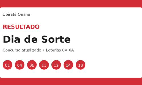 Resultado do Dia de Sorte concurso 1265 — confira as dezenas sorteadas
