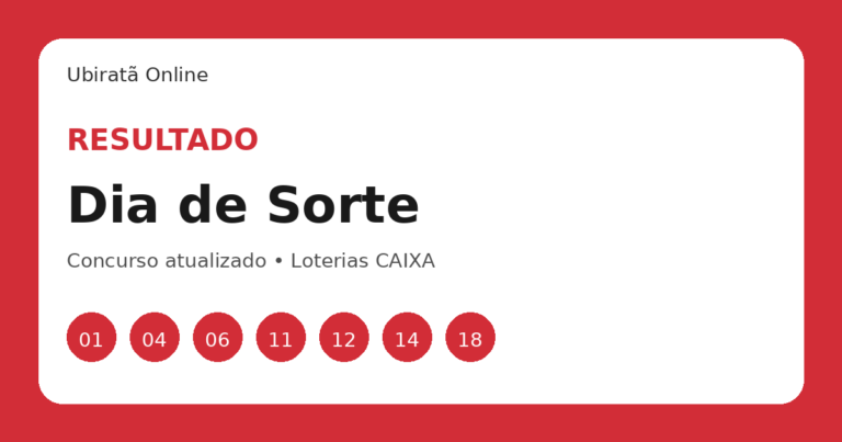 Resultado do Dia de Sorte concurso 1265 — confira as dezenas sorteadas